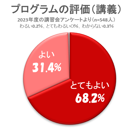 プログラムの評価（講義）