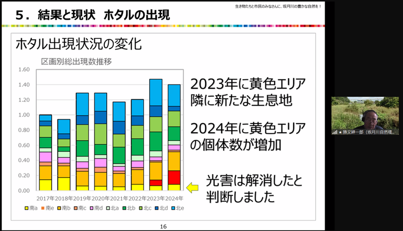 勝又様のスライド画像